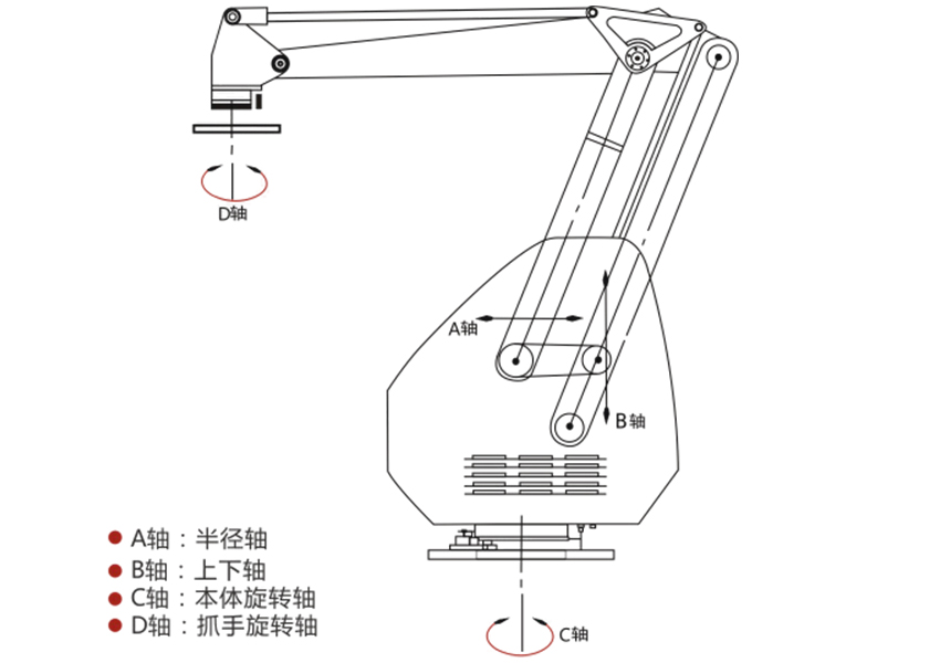 碼垛機