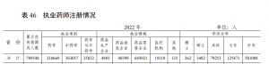 最新！全國(guó)藥店總數(shù)達(dá)62.3萬(wàn)家